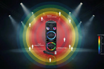 Partylautsprecher PS 3000 mit farbigen Kreisen um ihn herum, die die optimale Soundabdeckung darstellen.